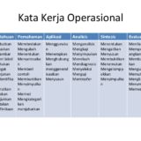 Kata Kerja Operasional Indikator C1-C6