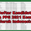 Daftar Kandidat Peserta PPG 2021 Kemenag Seluruh Indonesia