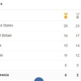 Mengapa Indonesia Kalah Jauh Dengan China Di Olimpiade?