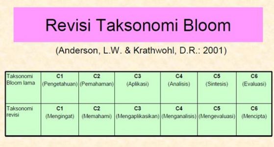 Ranah Kognitif C1-C6 Revisi Taksonomi Bloom