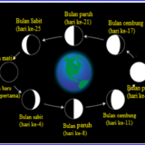 fase bulan lengkap dengan tanggalnya